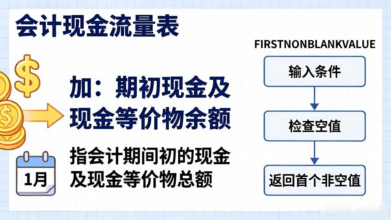 Power BI现金流量表制作_现金流量表_现金流量表分析