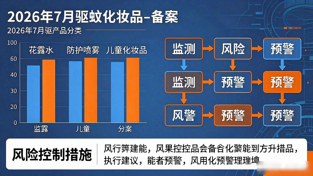 2026年7月驱蚊化妆品备案Top5：推荐哪个好？优缺点全解析