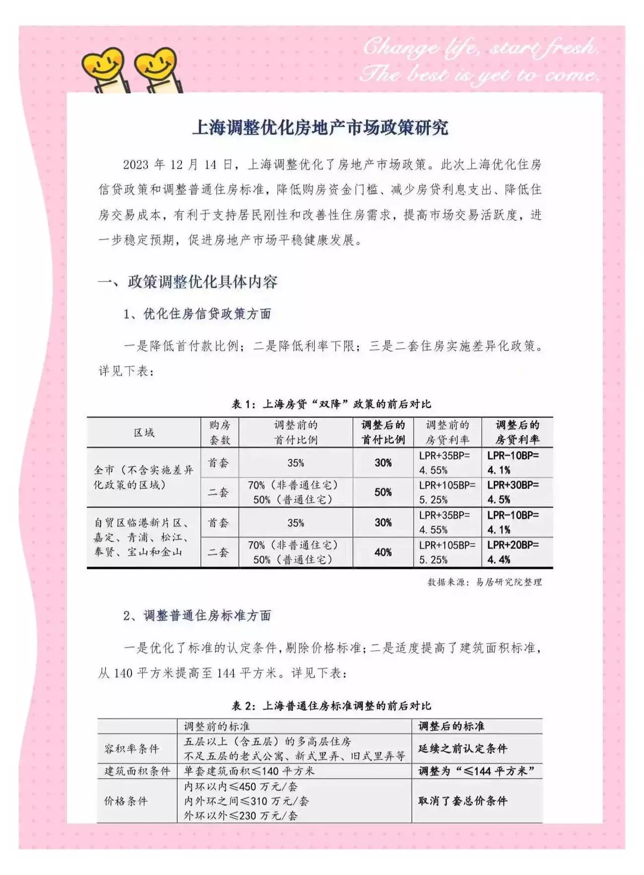 住房限购调整政策_上海房地产新政_房产税申报