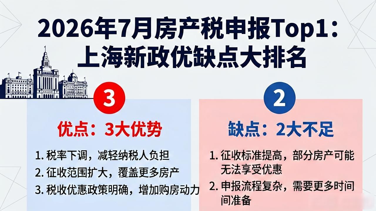 住房限购调整政策_上海房地产新政_房产税申报