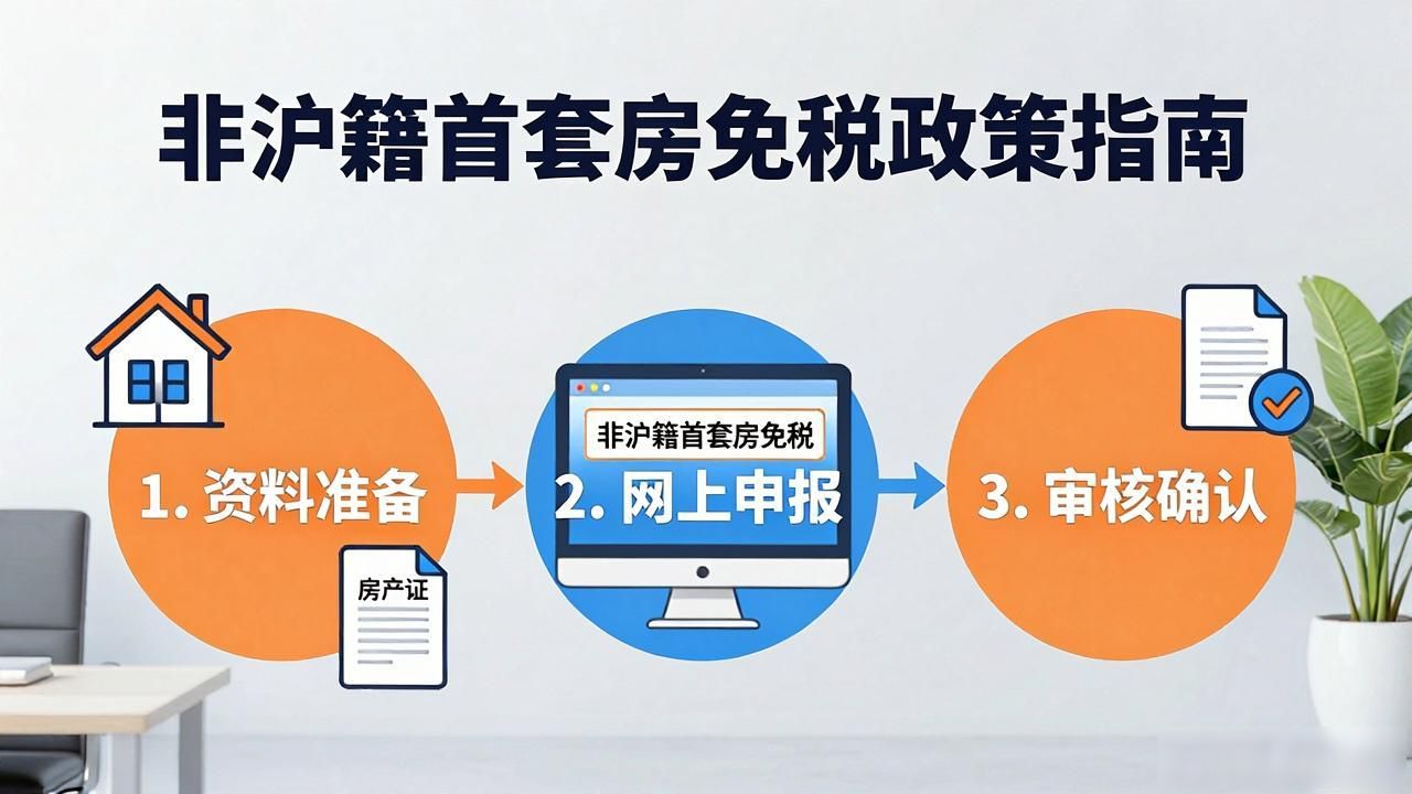 房产税申报_关于优化调整本市个人住房房产税试点政策 非本市户籍居民家庭房产税减免条件 上海居住证不满3年购房人房产税退税