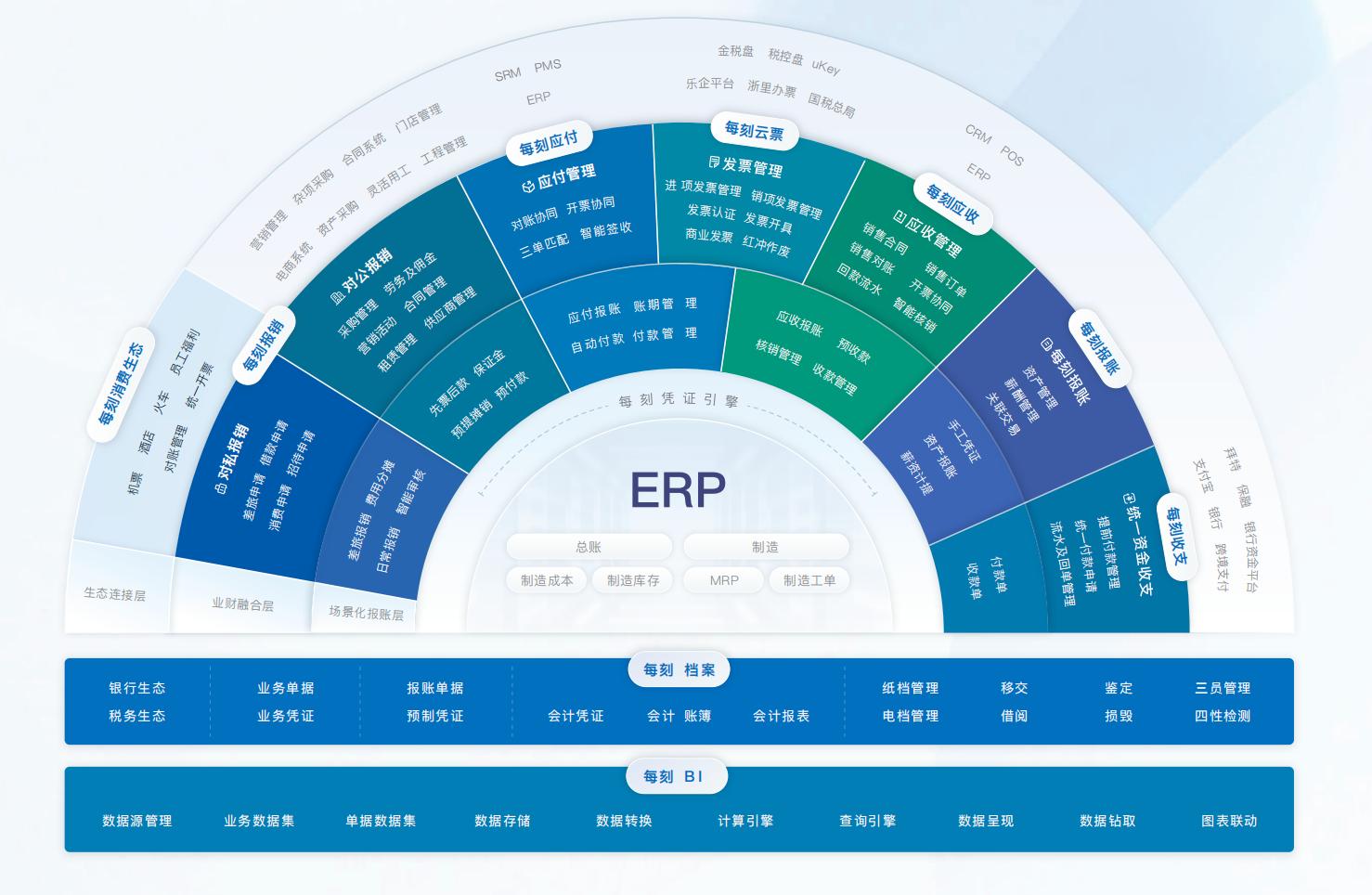 电子档案_集成能力强的电子会计档案系统_电子会计档案系统品牌技术服务好