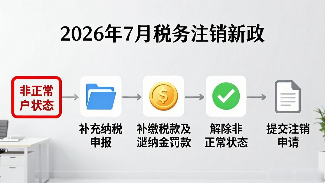 公司强制注销新规_税务注销_税务注销注意事项