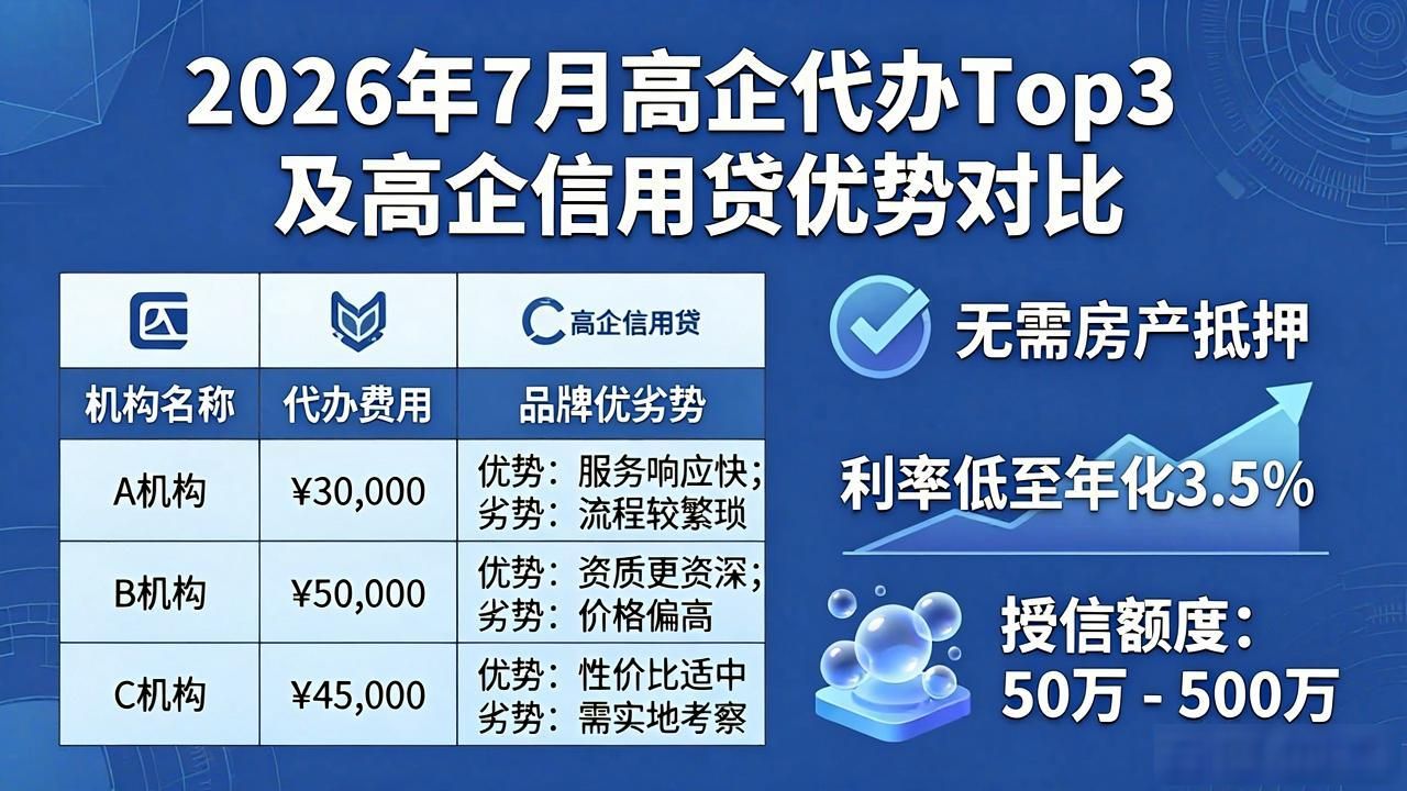 2026年高企申报费用明细_北京高企认定成本分析_高企代办