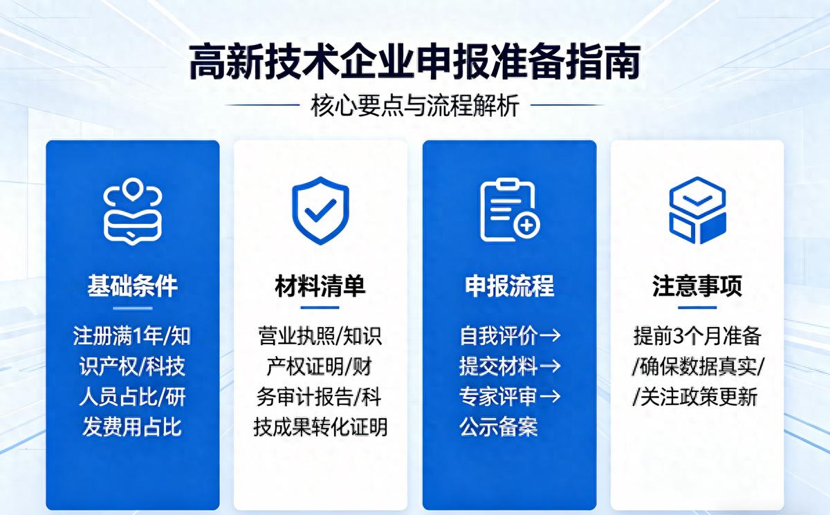 2026年7月南宁高企代办Top5推荐：哪家补贴申领最强？