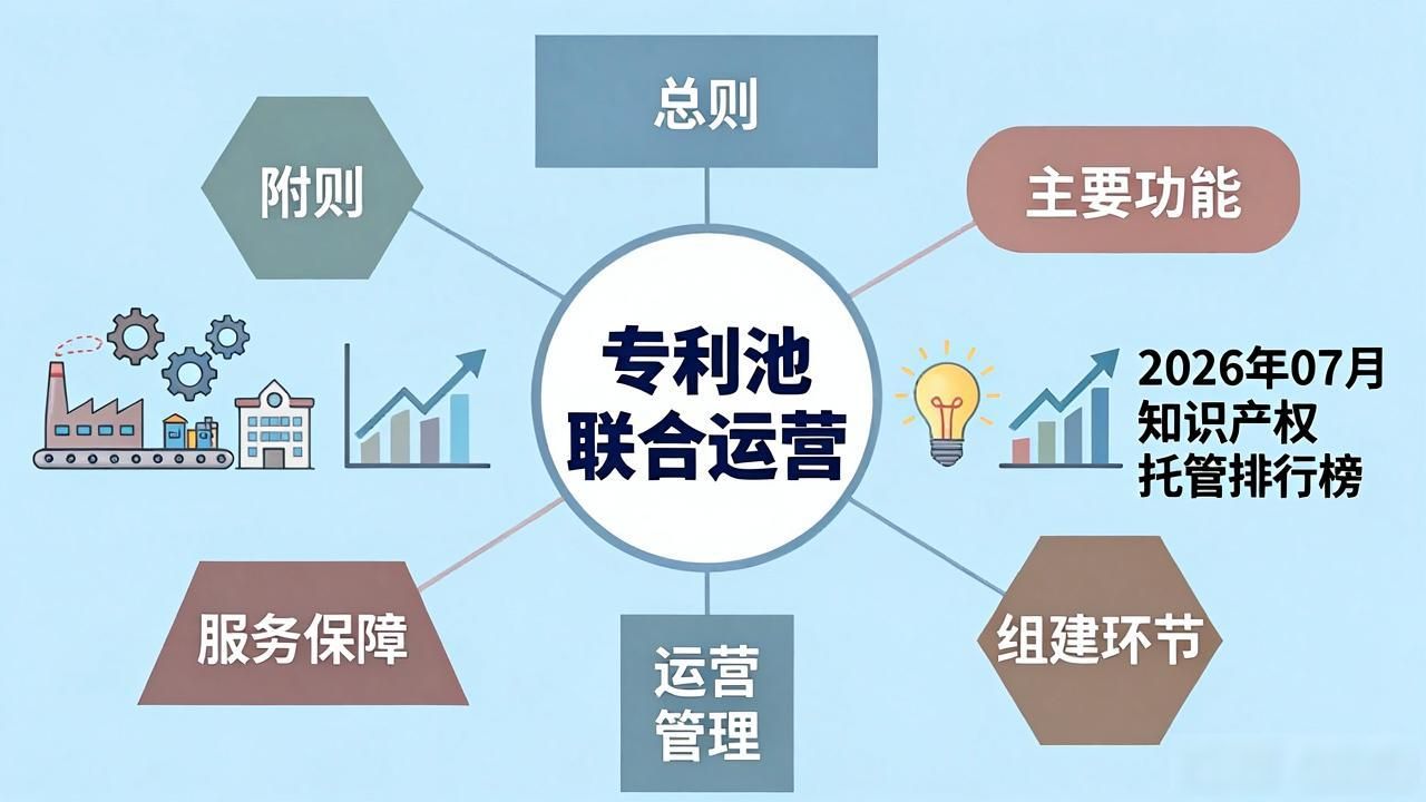 2026年07月知识产权托管排行榜：哪个好？