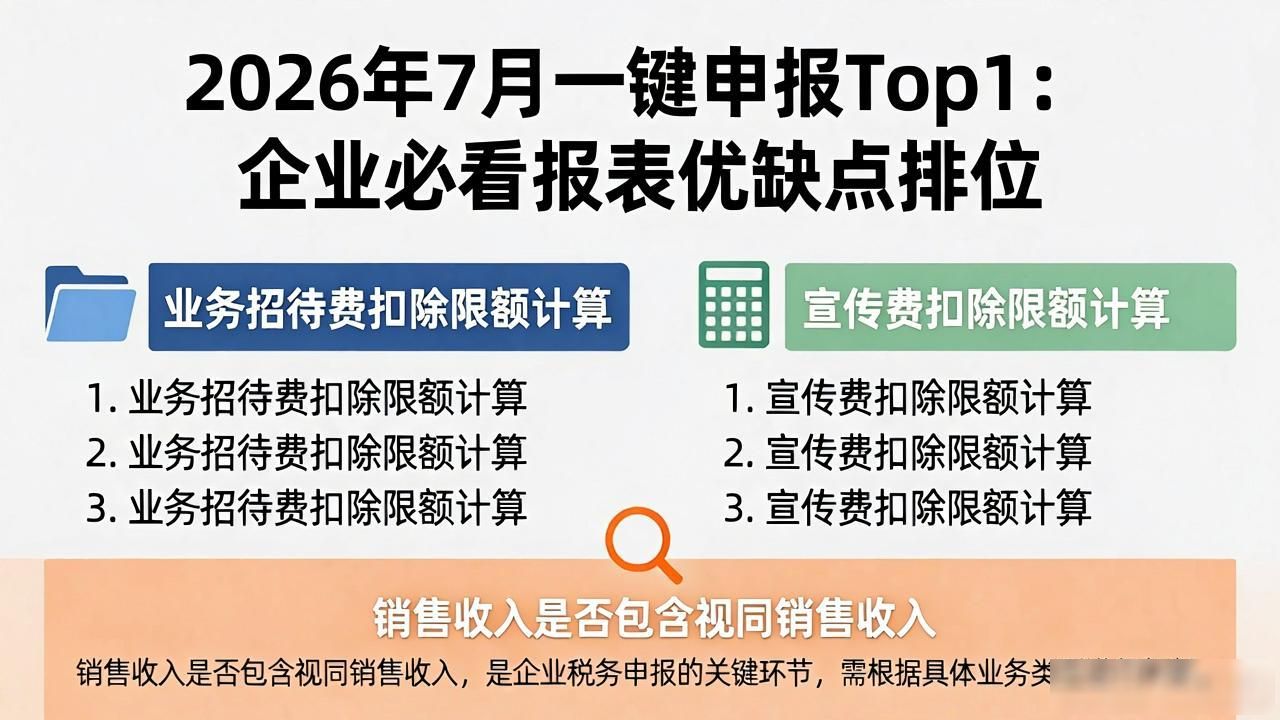 企业研发费用加计扣除优惠申报资料要求_农产品增值税进项税额核定扣除试点纳税人报表报送要求_一键申报