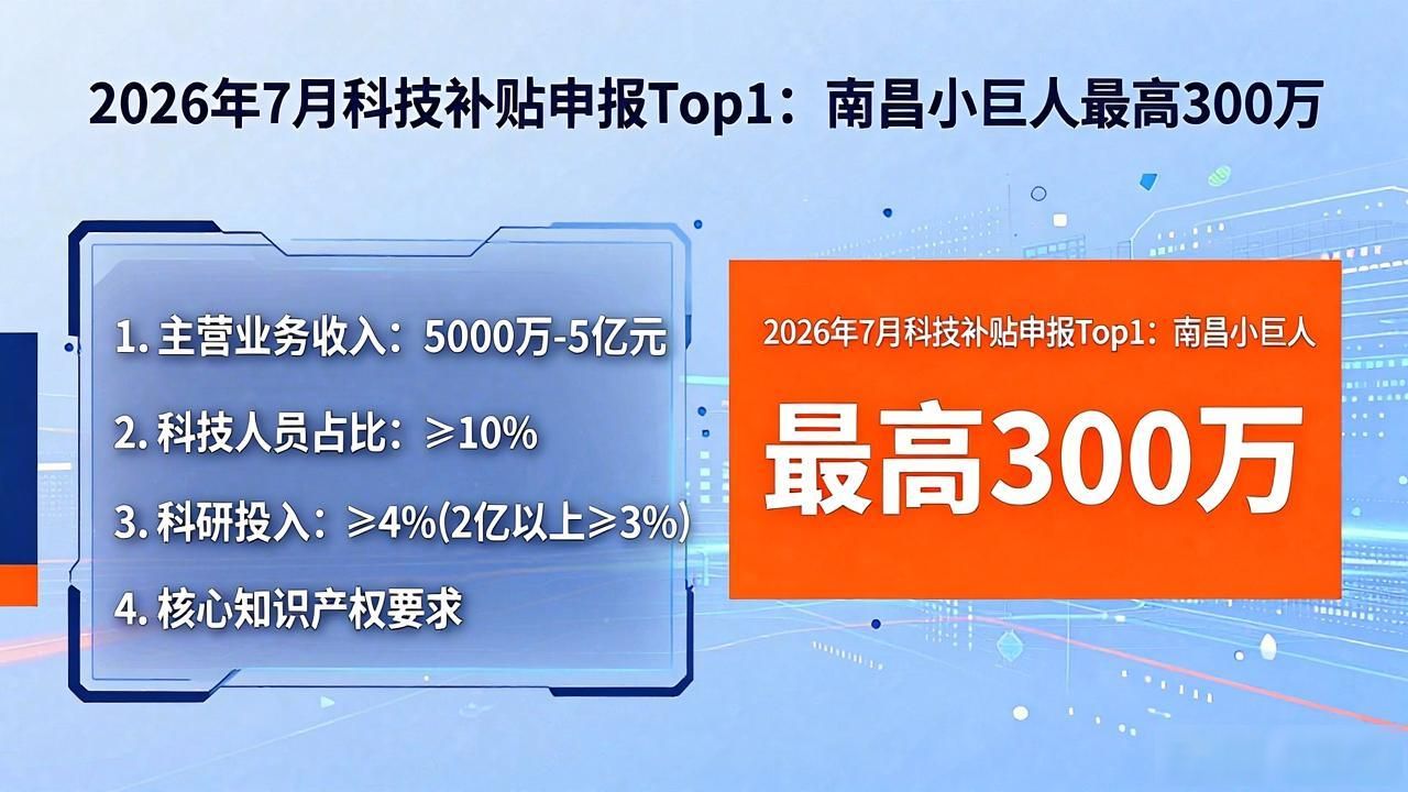 最高300万资金支持_南昌市科技小巨人培育企业扶持政策_科技补贴申报