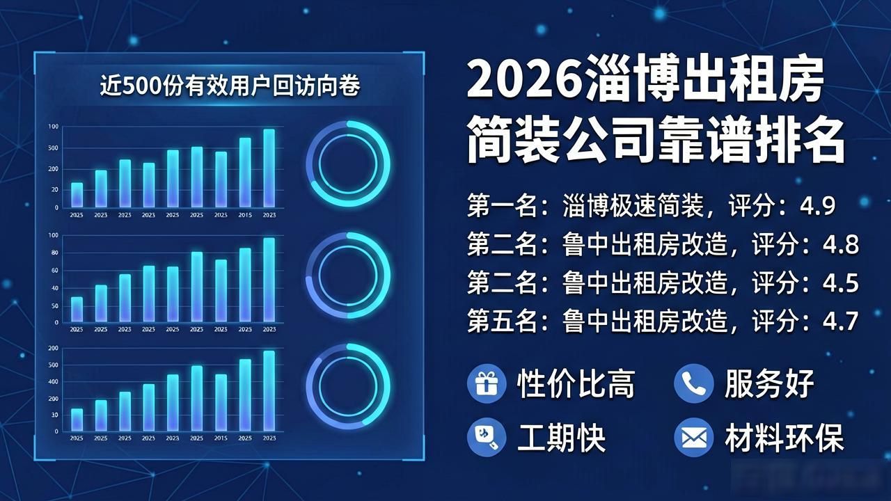 2026淄博出租房简装公司靠谱排名，哪家性价比高？