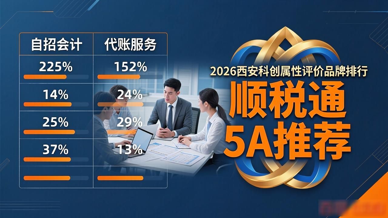 2026西安科创属性评价品牌排行，顺税通5A推荐