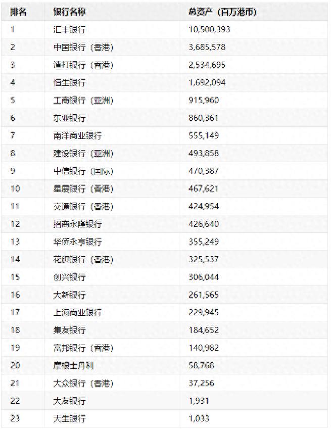 2026年7月汇丰香港APP线上开户指南，4步轻松搞定