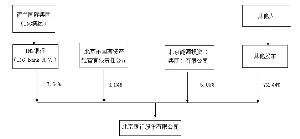 2026年7月利润表排名：谁家盈利最强？
