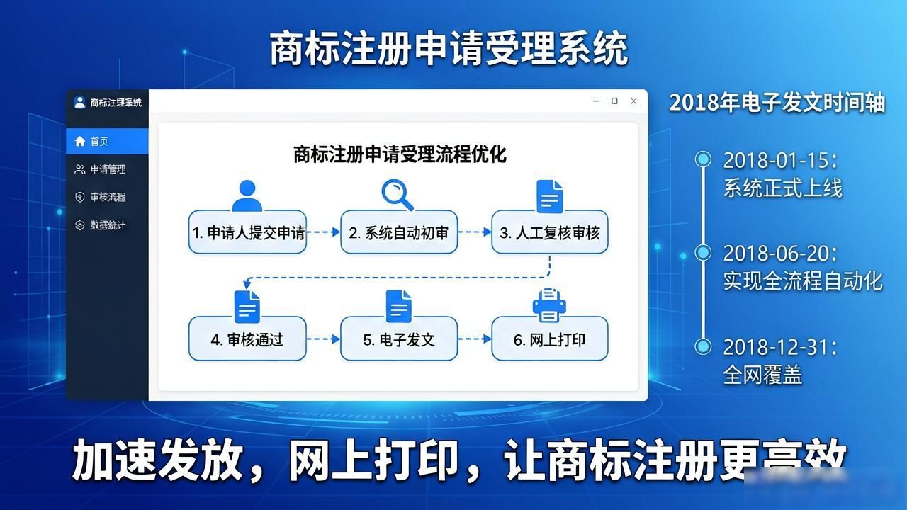 2026年07月商标检索排行：哪个平台评价最好？