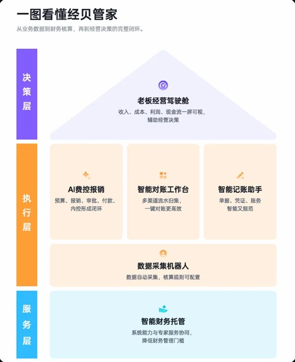 财税公司_部门利润核算专用平台_通用财务软件