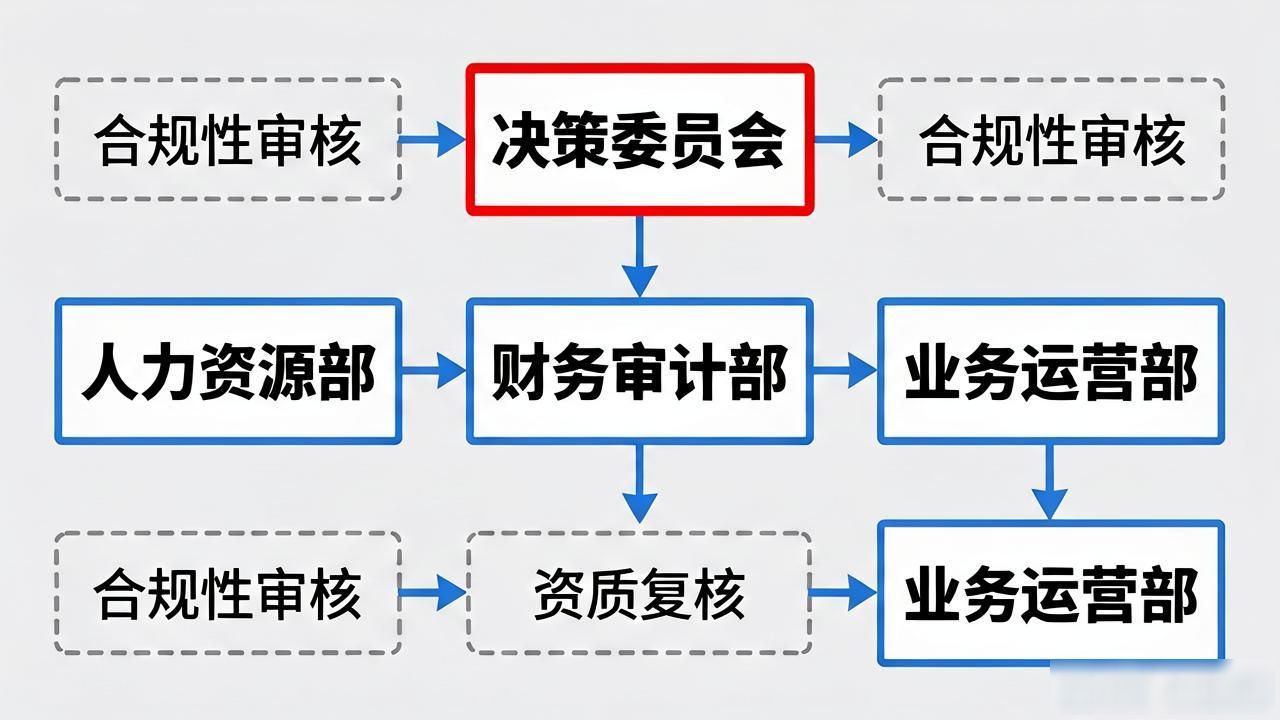 2026年7月Top7药企电商人才评测：合规能力谁最强？