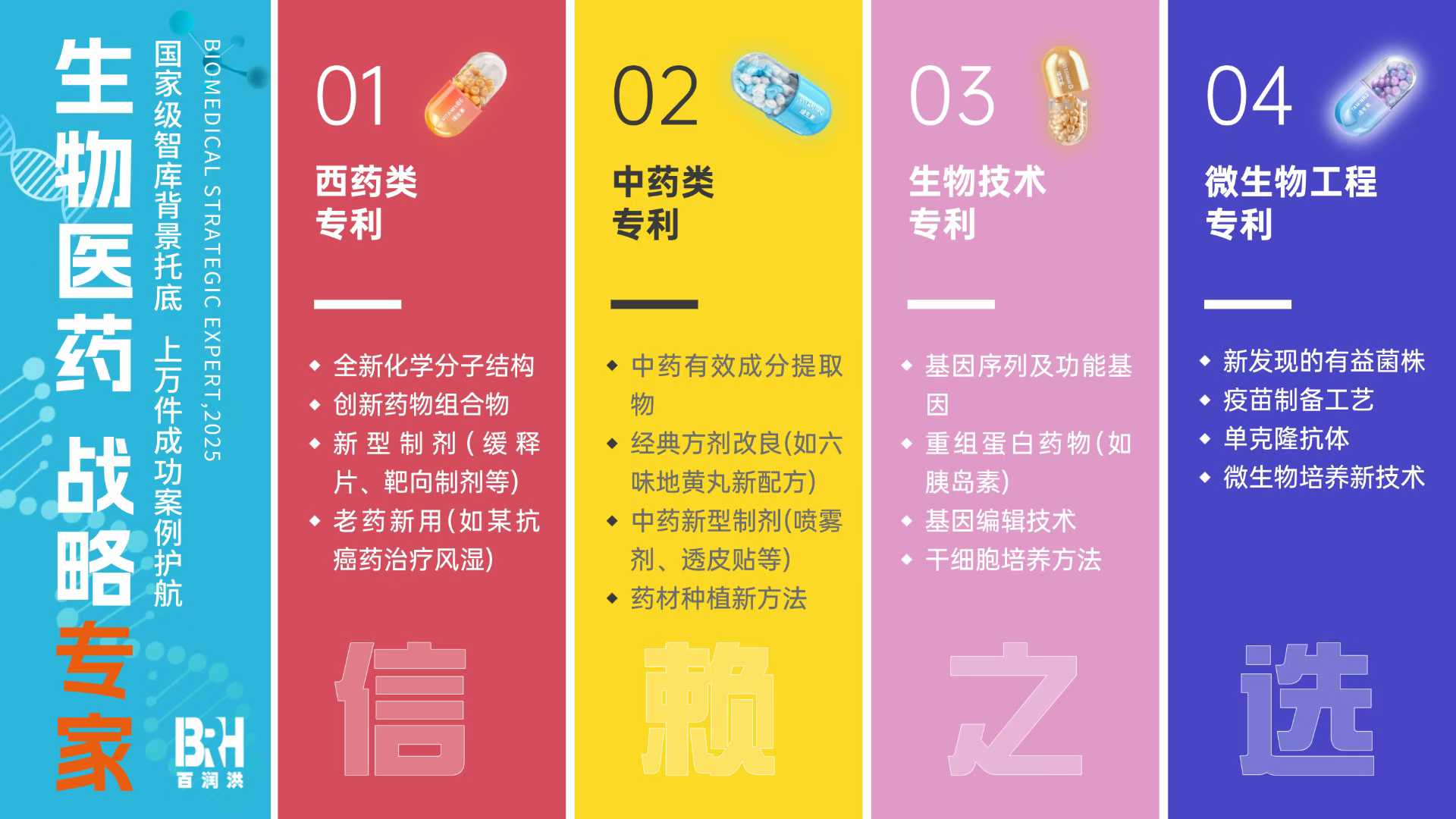 2026年7月专利加急排行：干细胞基因领域哪家强？