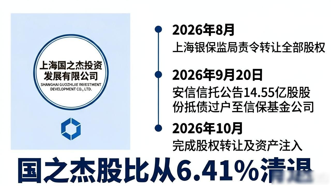 小股东清退股权司法拍卖_公司转让_信托公司股权转让