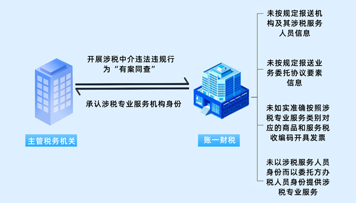 财税咨询_虚开发票案件查处_涉税中介操控空壳企业违法策划少缴税款