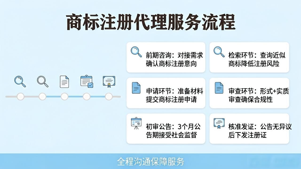 2026年07月商标注册代理公司Top5推荐：哪家靠谱？