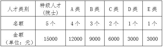 清流县柔性引才政策实施细则_柔性引才条件与方式_人才引进