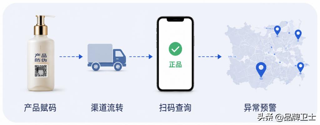品牌保护_价格保护_品牌大数据监测