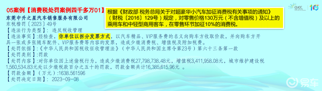 二手车经销企业业财合规_财税合规_业财融合
