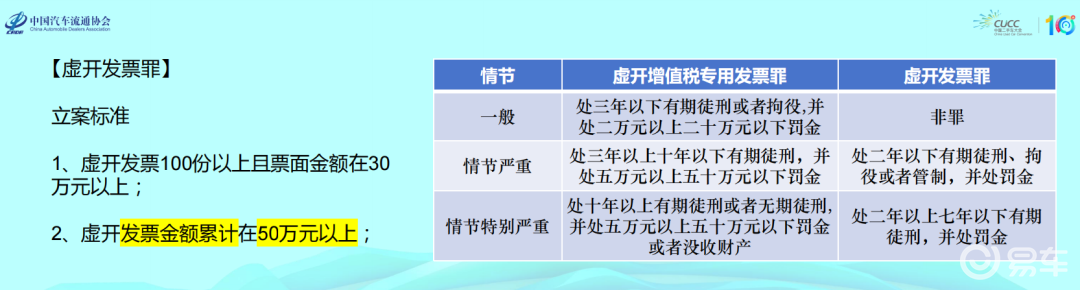 二手车经销企业业财合规_业财融合_财税合规
