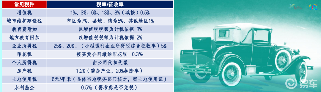 业财融合_财税合规_二手车经销企业业财合规