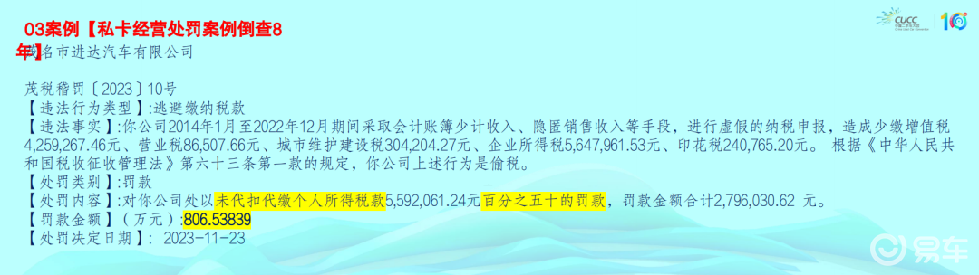 业财融合_二手车经销企业业财合规_财税合规