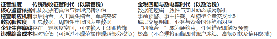 AI 代账_智能财务管理系统_AI财税服务