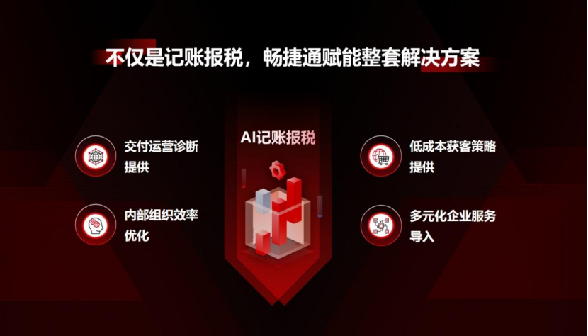 易报税智能代账工厂解决方案_代账服务AI转型_AI 代账