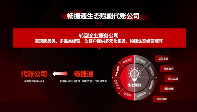 代账服务AI转型_易报税智能代账工厂解决方案_AI 代账