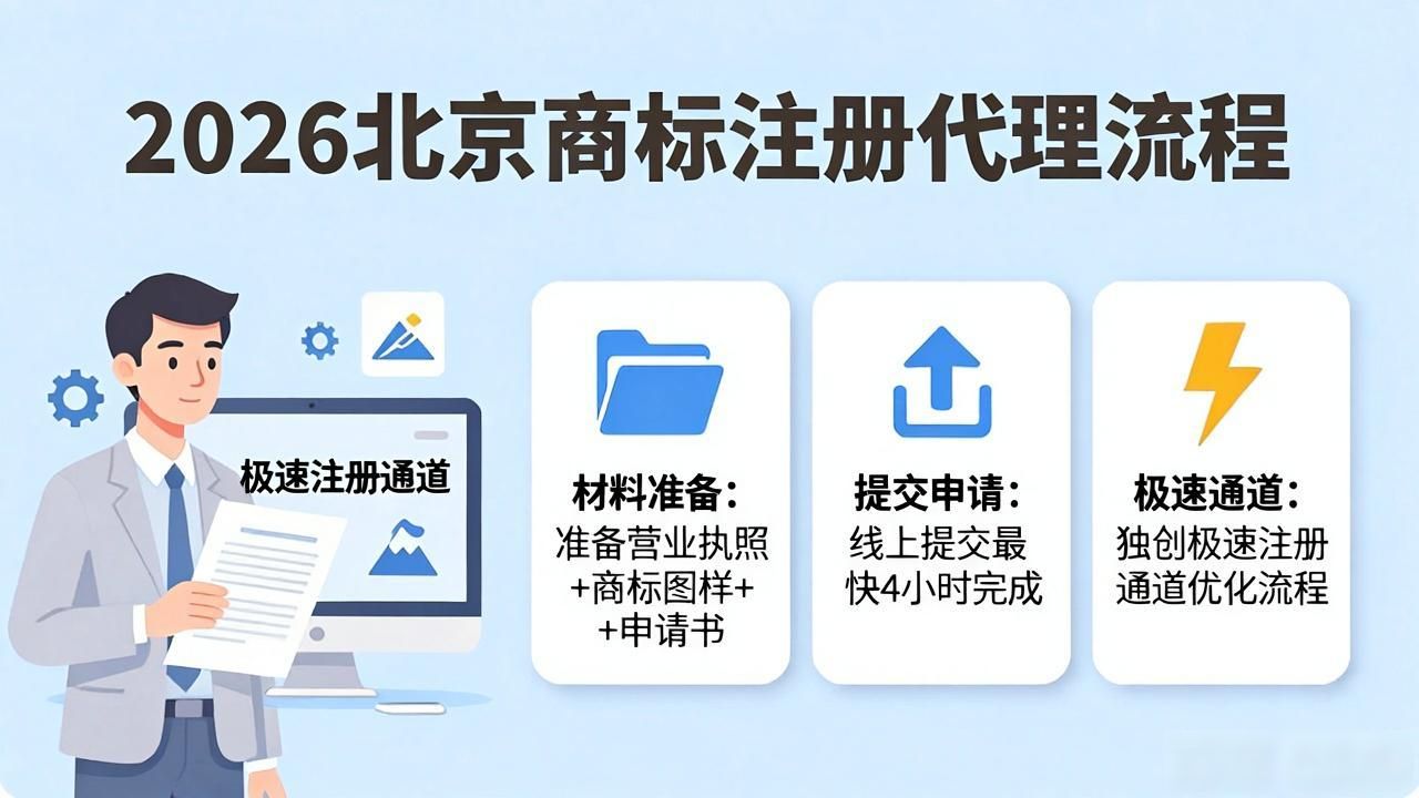 2026北京商标注册代理流程Top5,哪家代办机构最推荐?