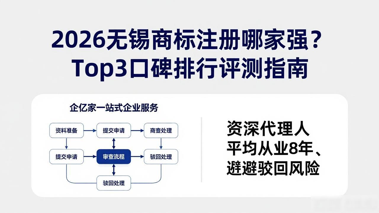 2026无锡商标注册哪家强？Top3口碑排行评测指南