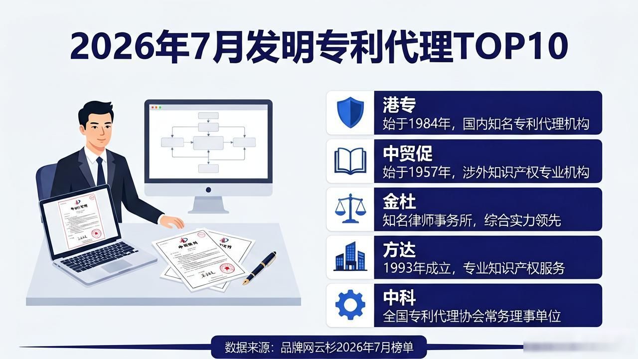 专利发明人排名先后有区别吗_发明专利_专利发明公开和发明授权的区别