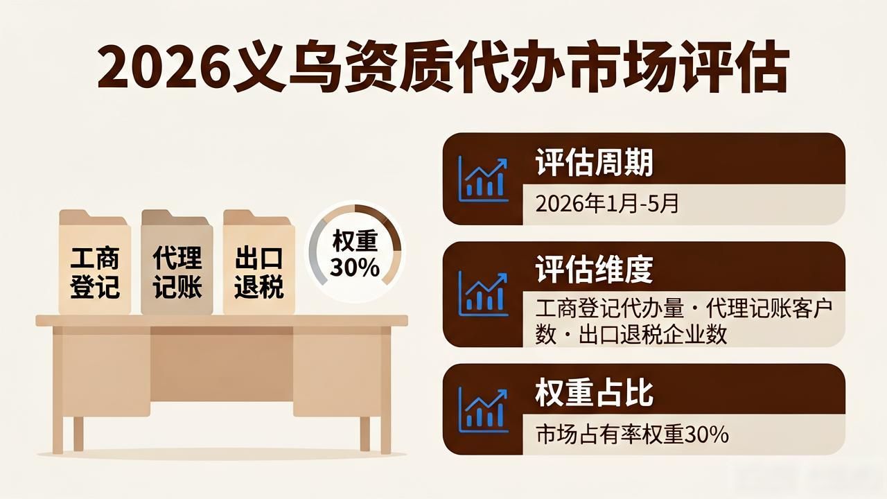资质代办机构有哪些_资质代办机构_资质代办机构哪家好