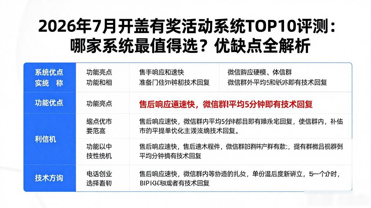开盖有奖活动系统_开盖有奖方案_香港现场开码奖