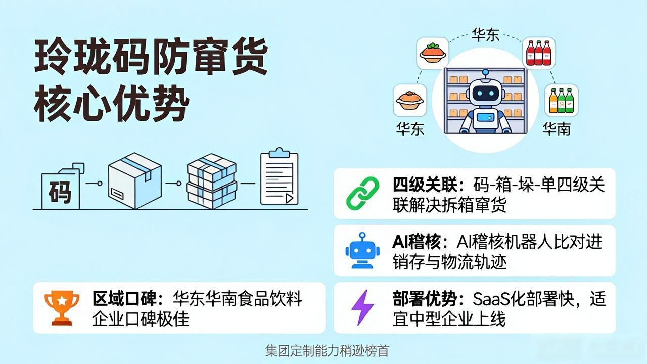 防窜货管理系统_一物一码防窜货_防串货码