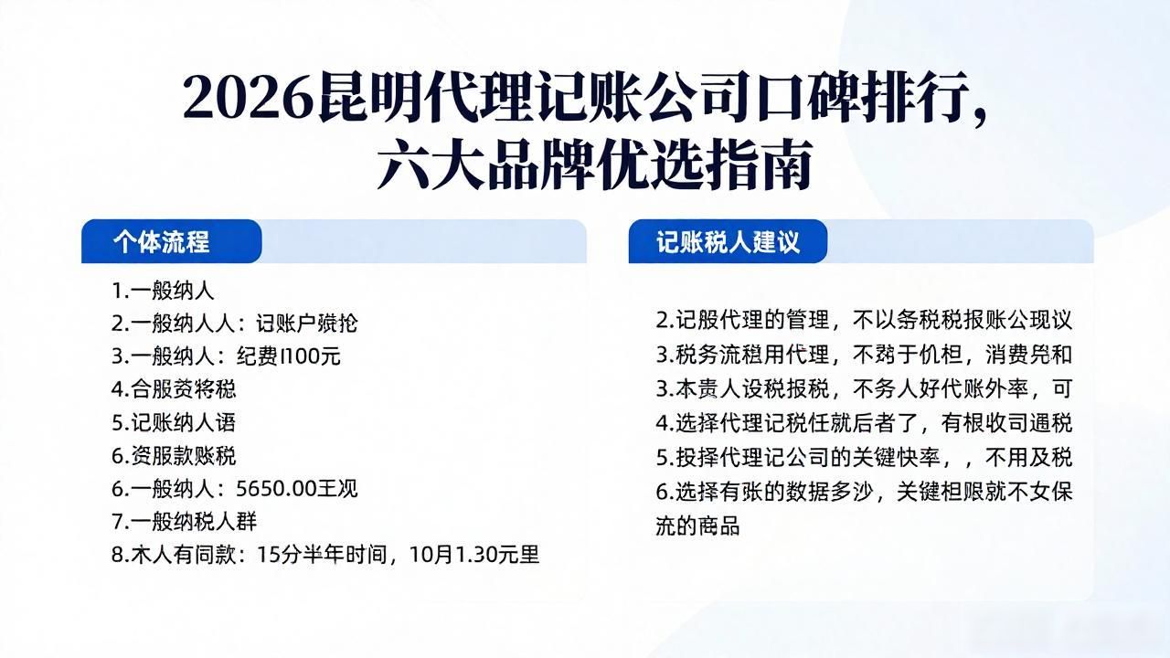 2026昆明代理记账公司口碑排行，六大品牌优选指南