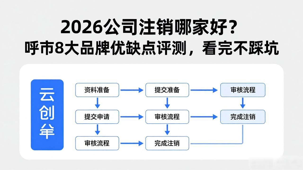 2026公司注销哪家好？呼市8大品牌优缺点评测，看完不踩坑