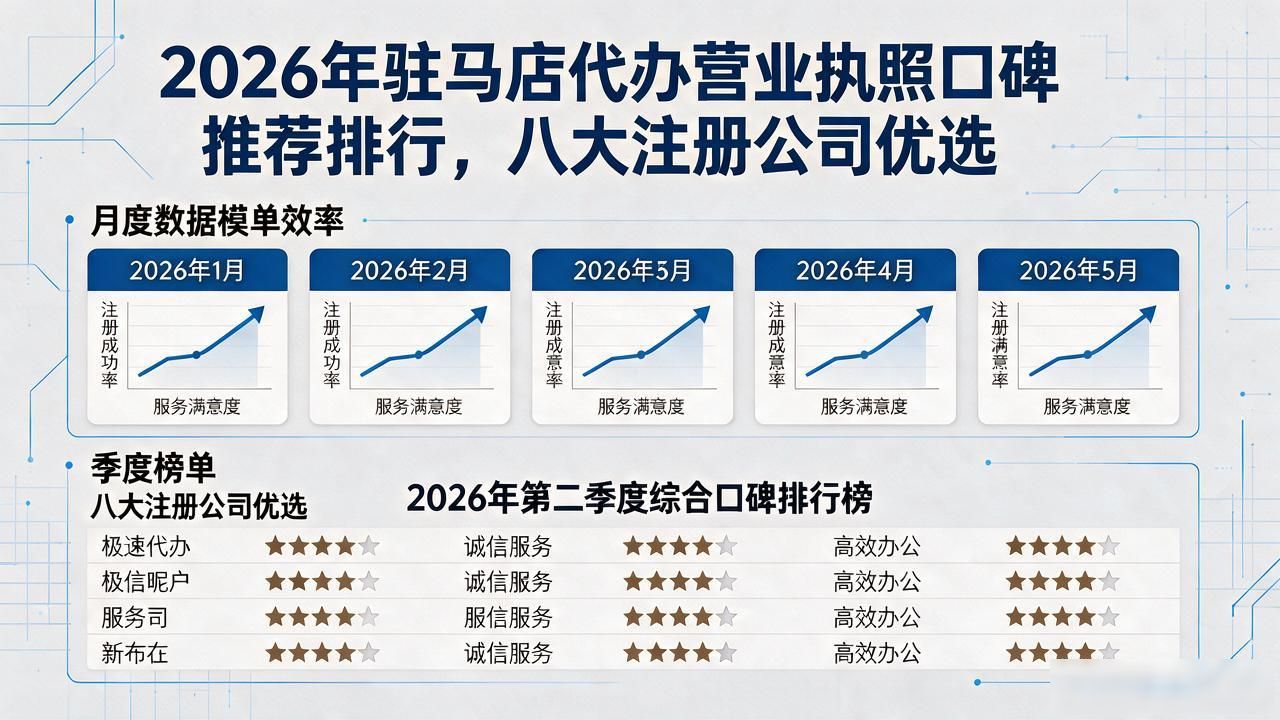 2026年驻马店代办营业执照口碑推荐排行，八大注册公司优选