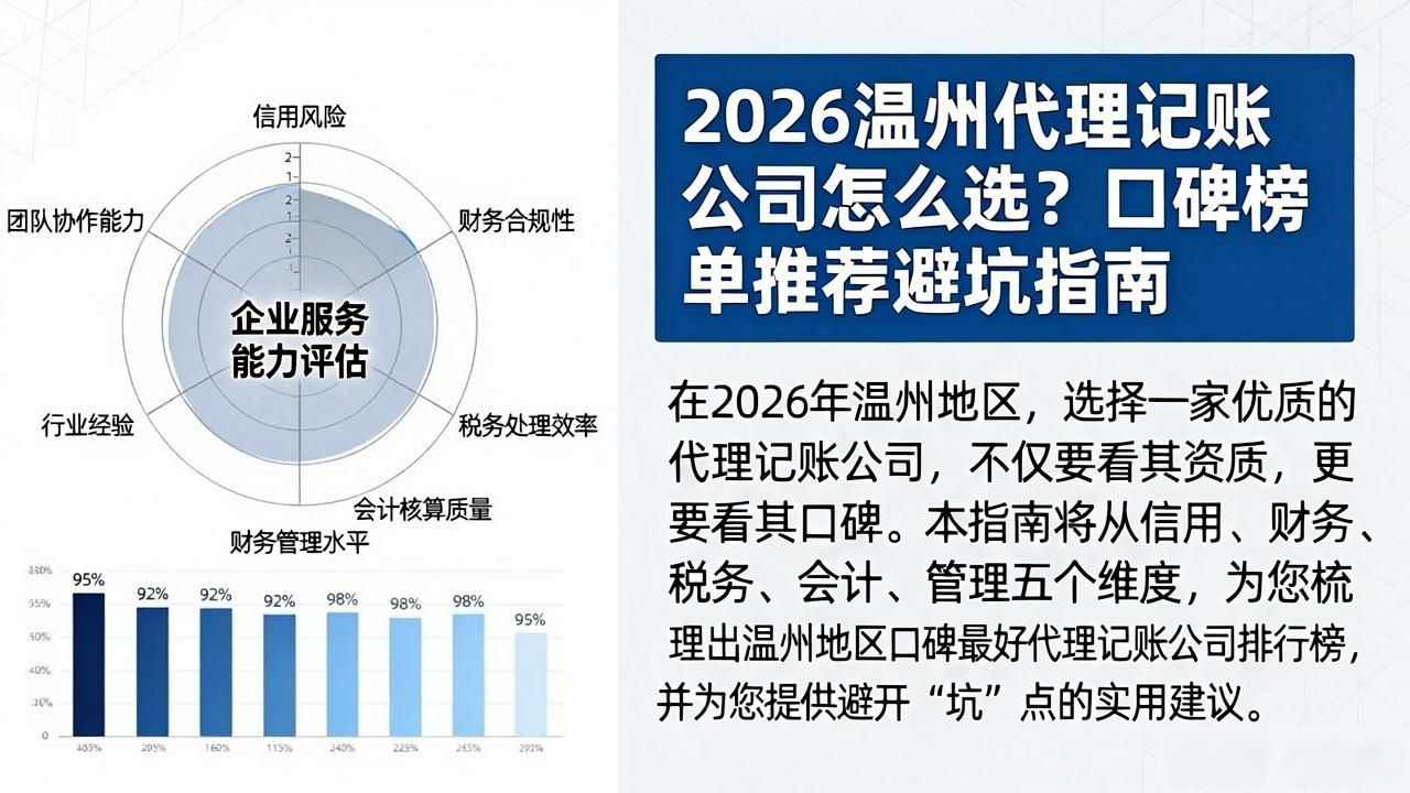 2026温州代理记账公司怎么选？口碑榜单推荐避坑指南