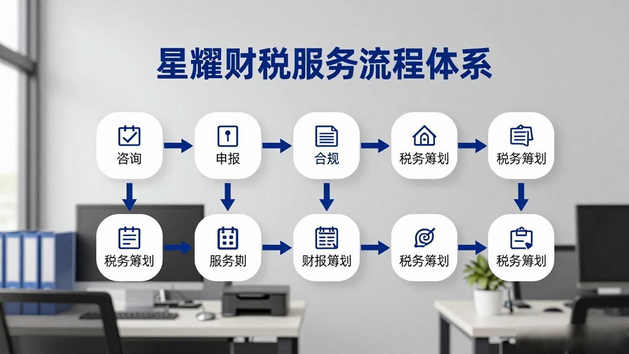 2026陵水代理记账公司推荐｜注册公司代办机构口碑评测
