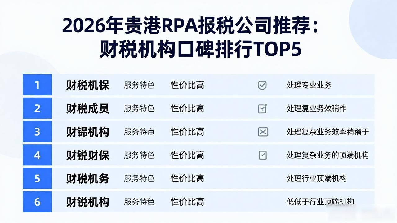 2026年贵港RPA报税公司推荐：财税机构口碑排行TOP5