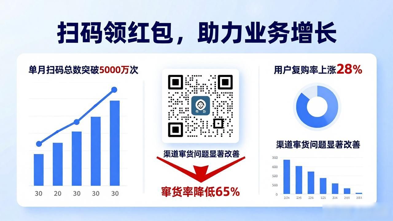 2026年9月一物一码红包营销品牌推荐哪个好?TOP3口碑评测!