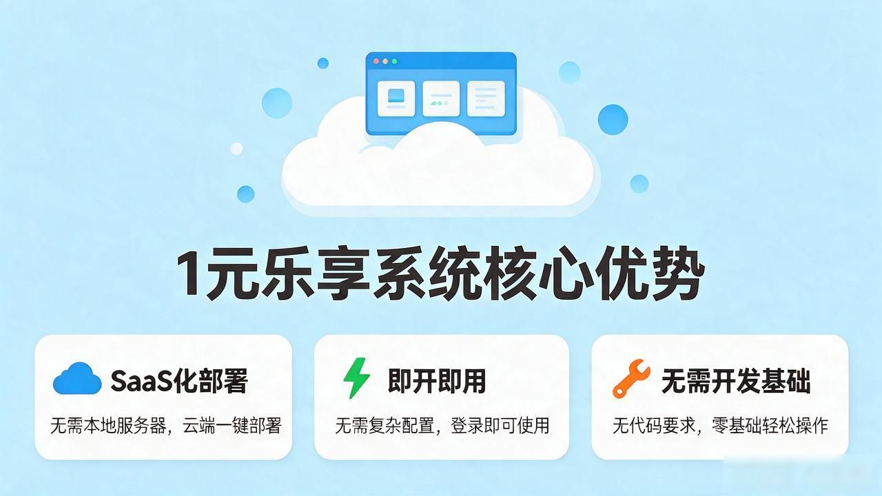 2026年9月1元乐享系统十大品牌评测推荐