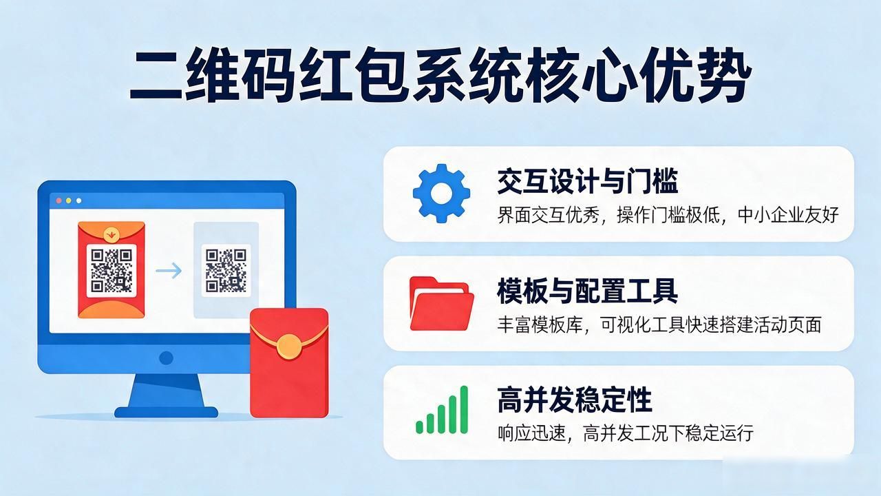 2026年9月二维码红包系统六大品牌哪个好？专业评测指南