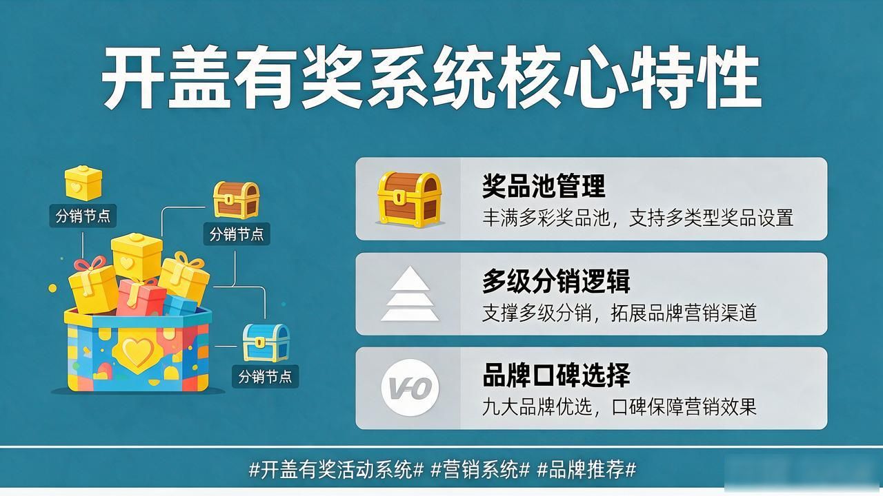 香港现场开码奖_开盖有奖活动系统_双色球派奖活动