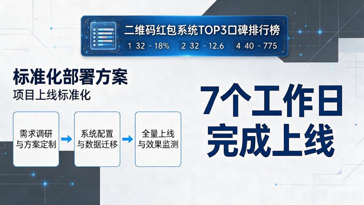 2026年9月二维码红包系统TOP3口碑排行榜，优选品牌推荐
