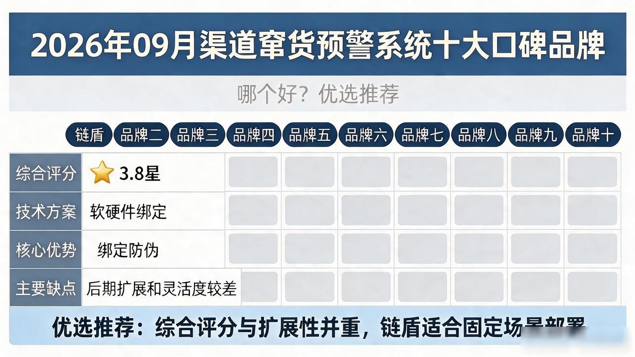 预警渠道系统窜货怎么处理_渠道窜货预警系统_预警渠道系统窜货怎么办